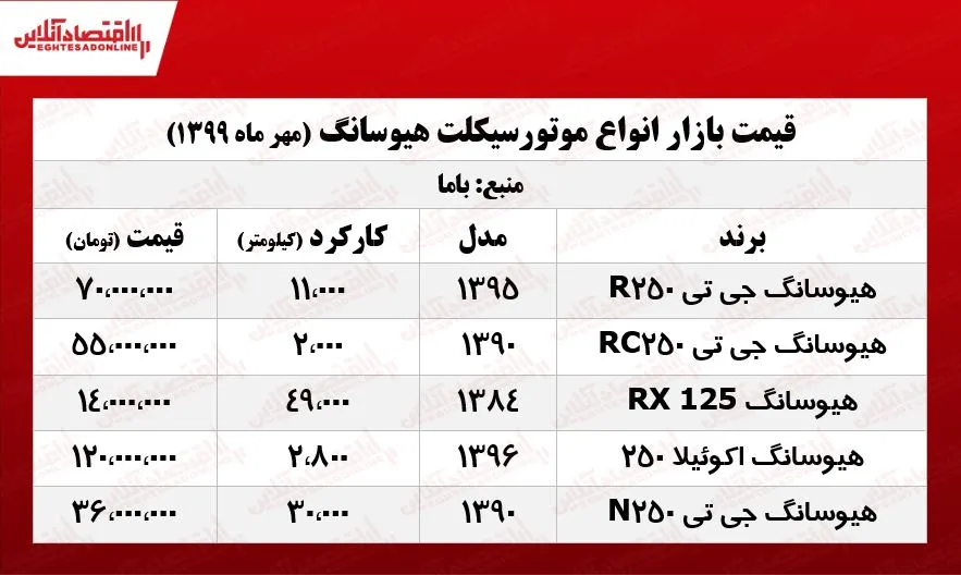 موتور هیوسانگ چند؟ +جدول