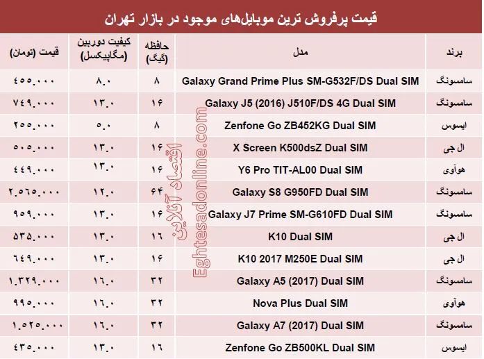 قیمت پرفروش‌ترین موبایل‌ها در بازار؟ +جدول