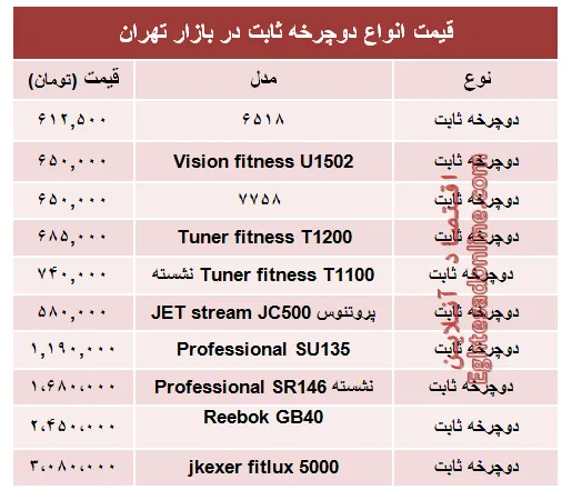 قیمت انواع دوچرخه ثابت در بازار +جدول
