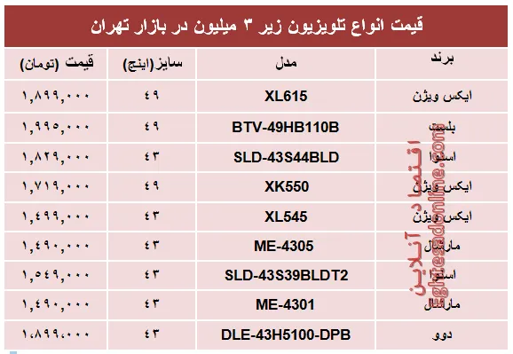 قیمت انواع تلویزیون‌های‌ ارزان در بازار؟ +جدول