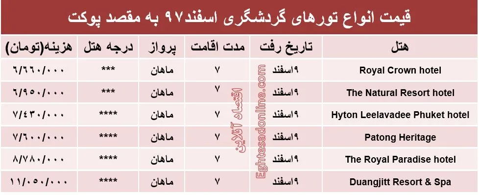 ۷شب اقامت در پوکت تایلند چقدر هزینه دارد؟