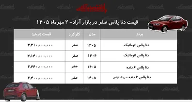 افزایش-سنگین-قیمت-دنا-در-بازار-آزاد-این-مدل-410-میلیون-تومان-گران-شد-جدول-مهر-1405
