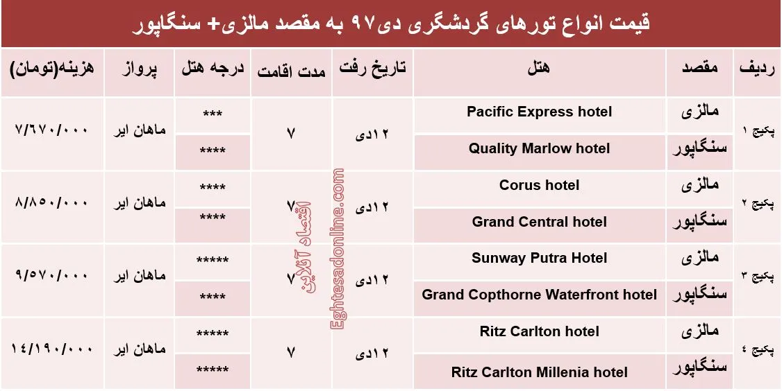 تور ترکیبی مالزی و سنگاپور چقدر هزینه دارد؟