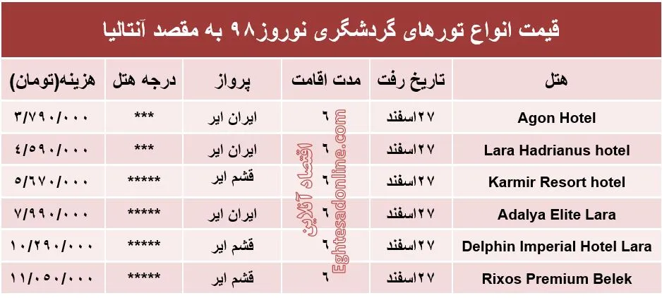 سفر ۶روزه به آنتالیا در نوروز98 چقدر آب می‌خورد؟