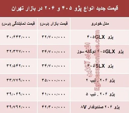 قیمت جدید انواع پژو ۴۰۵ و ‌۲۰۶‏ در بازار تهران +جدول