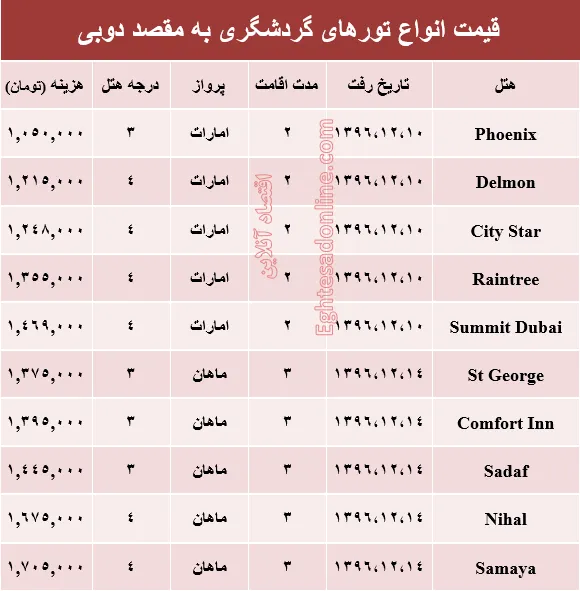 قیمت تور زمستانی دوبی +جدول