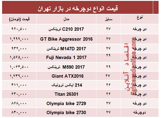قیمت جدیدترین انواع دوچرخه در بازار؟ +جدول