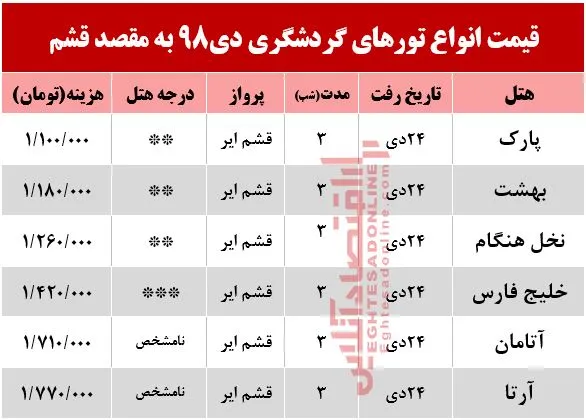 تور هوایی قشم چند؟