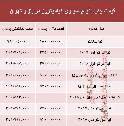 قیمت انواع سواری کیاموتورز در بازار تهران + جدول