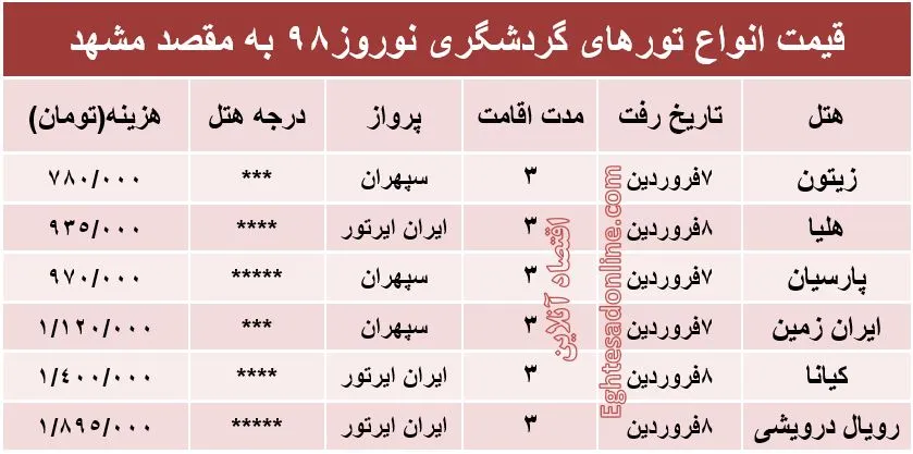 سفر به مشهد در نوروز98 چند تمام می‌شود؟