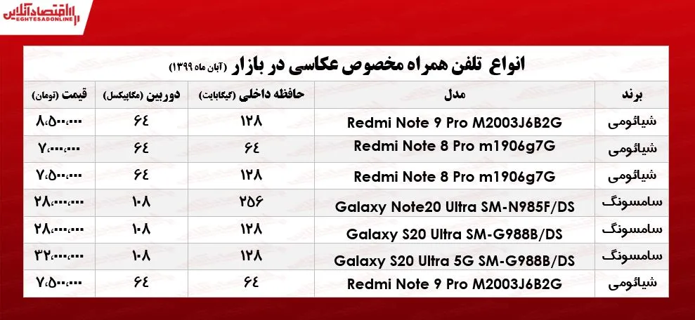 قیمت روز انواع موبایل ویژه عکاسی +جدول
