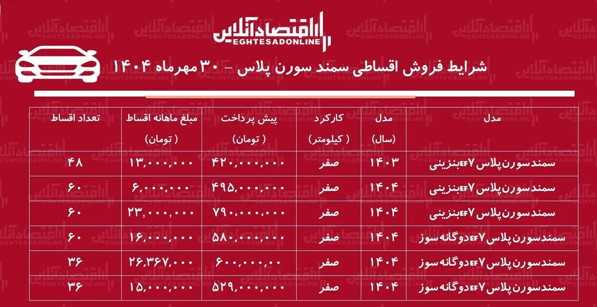 شرایط جدید فروش اقساطی سورن پلاس / با ۴۹۵ میلیون سمند سورن صفر بخرید + جدول