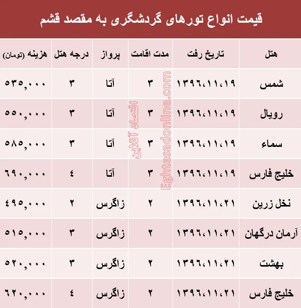 مظنه تور هوایی قشم؟ +جدول