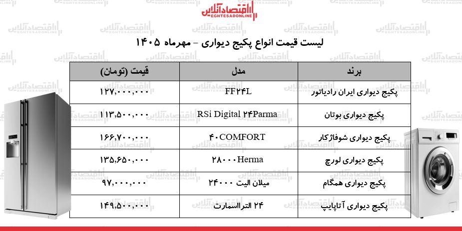 ی ی
