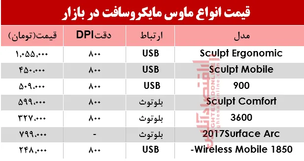نرخ انواع ماوس مایکروسافت در بازار؟ +جدول