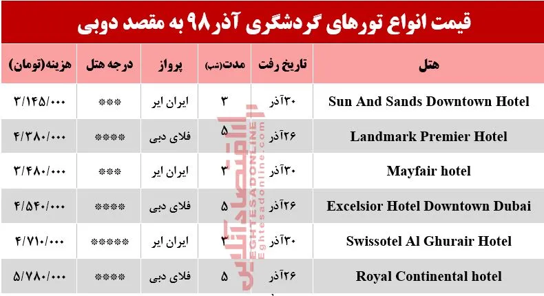 سفر به دوبی چقدر آب می&zwnj;خورد؟
