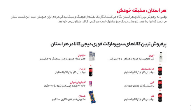 گزارش ۱۴۰۴ دیجی‌کالا؛ تصویری از خرید ایرانی‌ها در سال جنگ و تورم