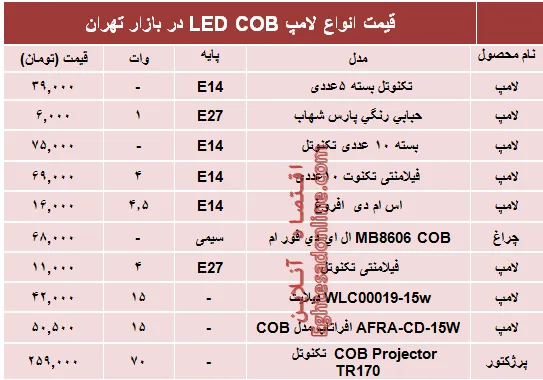 قیمت انواع لامپ&zwnj;های LED COB؟ +جدول