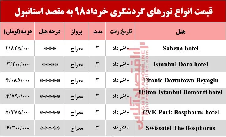 سفر به استانبول چقدر آب می‌خورد؟