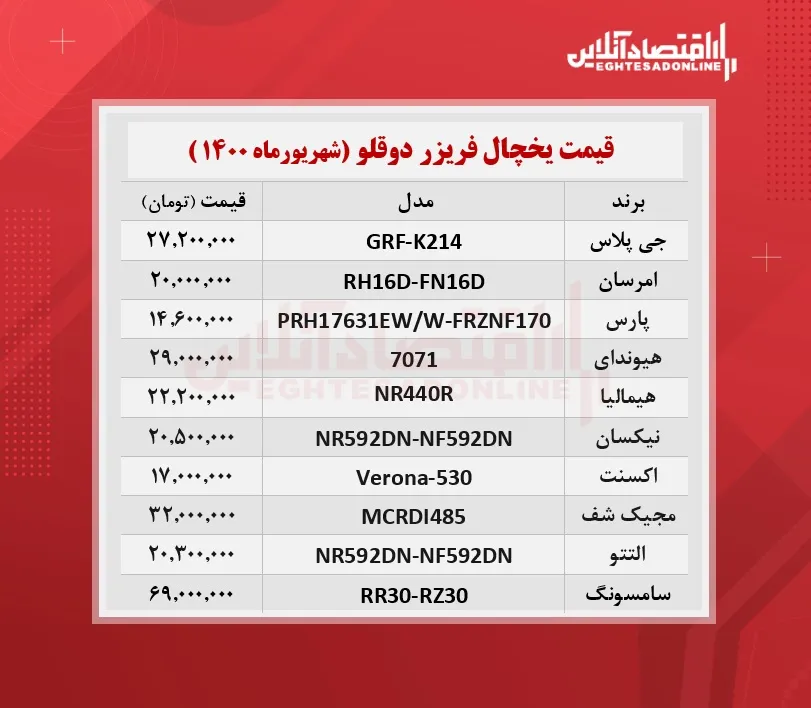 قیمت یخچال فریزر دوقلو / ۷شهریورماه