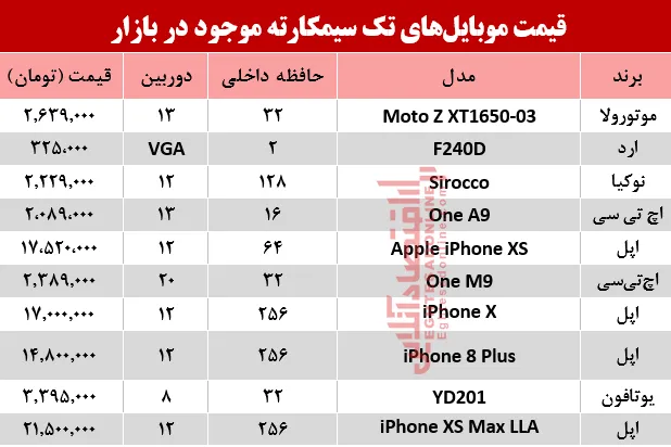 قیمت انواع موبایل‌های تک سیمکارته در بازار؟ +جدول