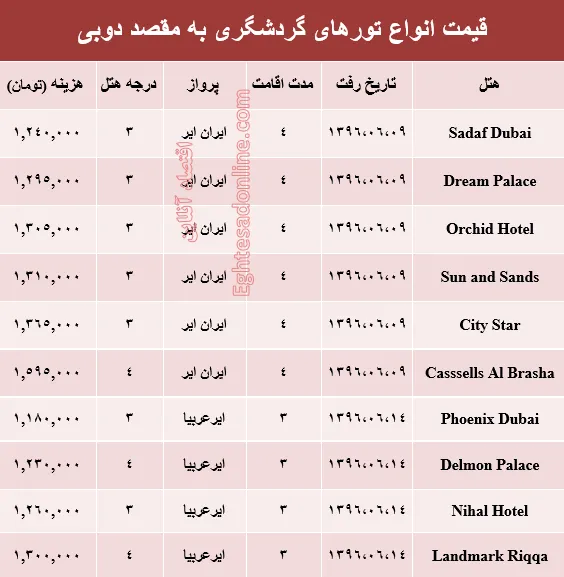 هزینه سفر به دوبی در شهریور ماه۹۶ +جدول
