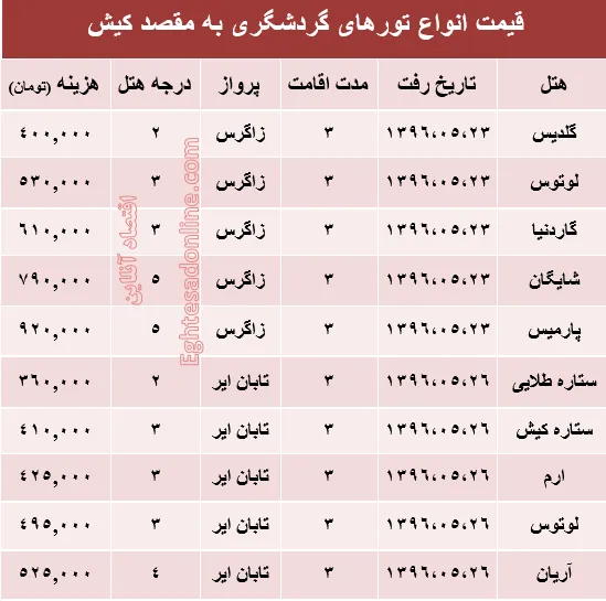 مظنه تور تابستانی کیش؟ +جدول