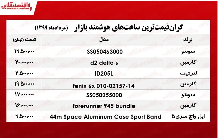 لوکس‌ترین ساعت‌های‌ هوشمند بازار چند؟ +جدول