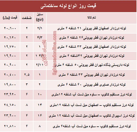 قیمت روز انواع لوله ساختمانی +جدول