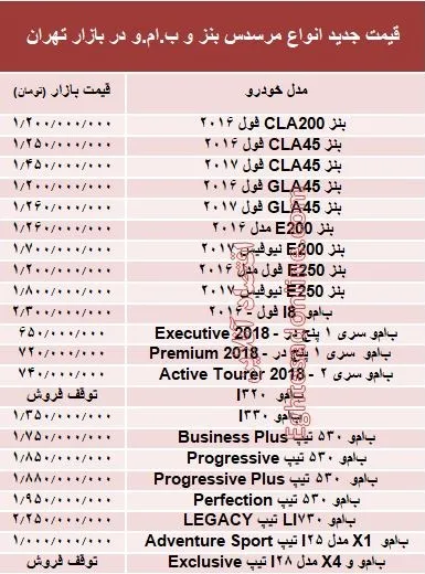قیمت جدید انواع مرسدس بنز و ب.ام.و در بازار +جدول