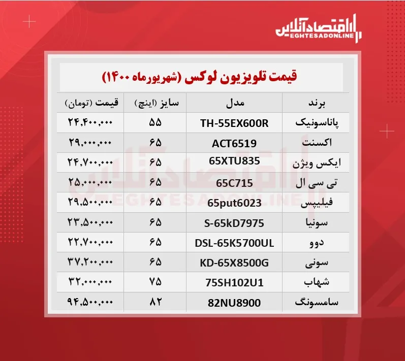 گران ترین تلویزیون های بازار چند؟ / ۳۰شهریورماه