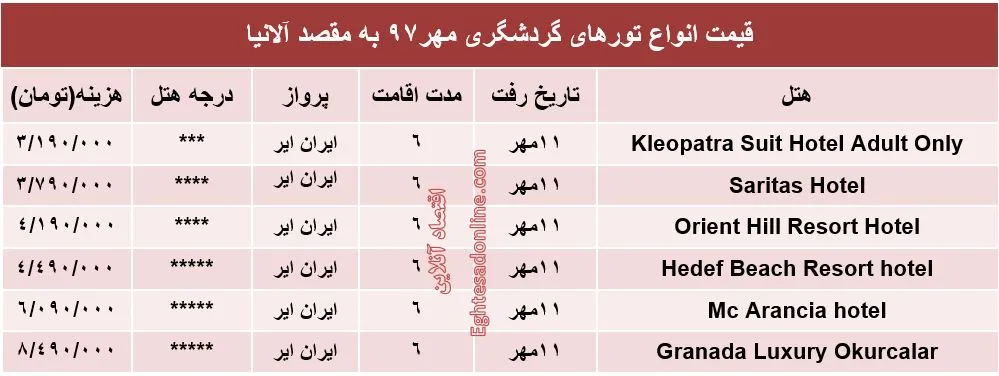 6شب اقامت در آلانیا چند؟