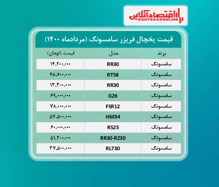 قیمت یخچال فریزر سامسونگ / ۴مردادماه