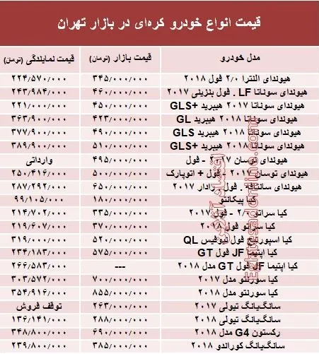 خودروهای کره‌ای در بازار تهران چند؟ + جدول