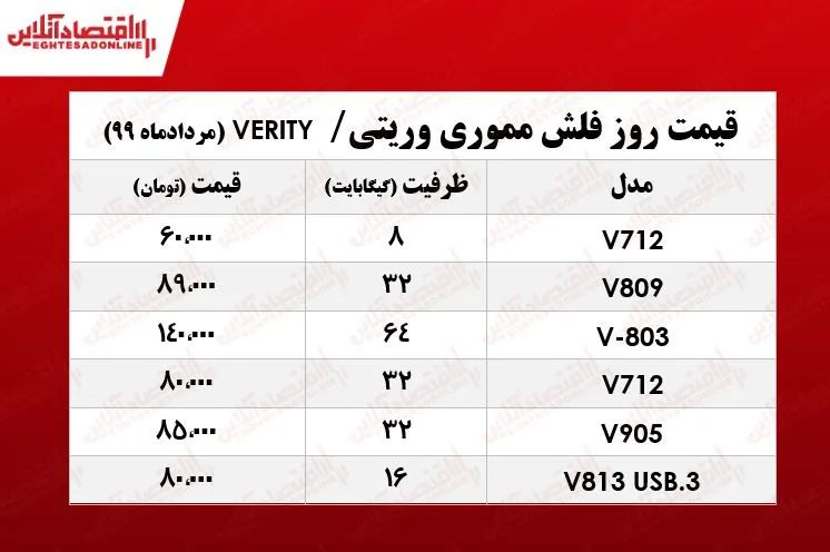 قیمت فلش مموری وریتی در بازار +جدول