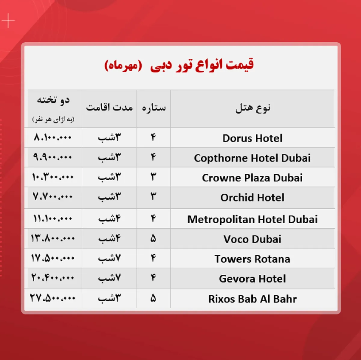 قیمت جدید تور دبی / ۲۷مهر