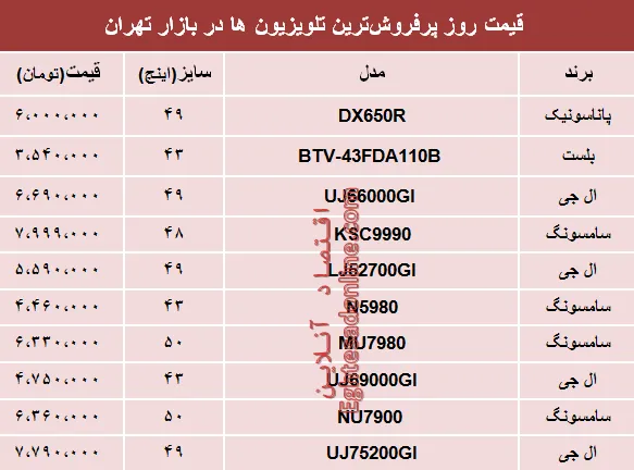 قیمت انواع پرفروش‌ترین تلویزیون‌ها دربازار؟ +جدول