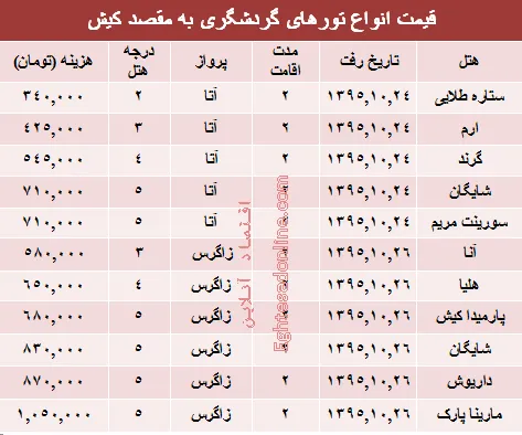 مظنه تورهای زمستانی کیش؟ +جدول
