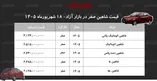 موج جدید افزایش قیمت در بازار خودرو/ قیمت شاهین پرواز کرد+ جدول شهریور ۱۴۰۵