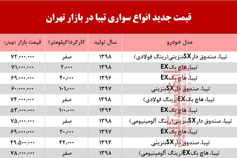 قیمت خودروی تیبا در بازار تهران +جدول
