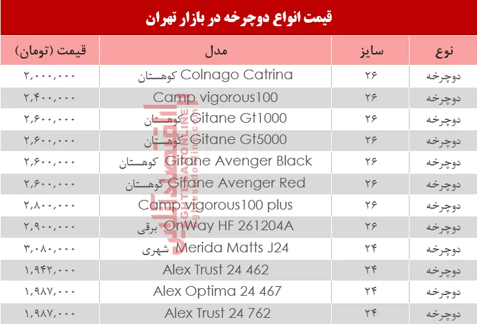 قیمت انواع دوچرخه در بازار چند؟ +جدول