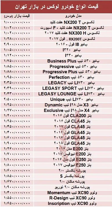 قیمت انواع خودرو لوکس در بازار تهران +جدول