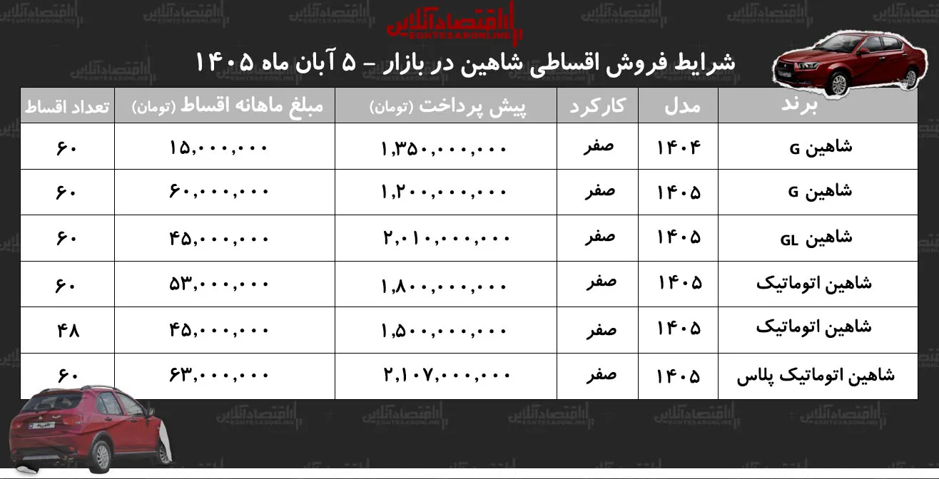 شاهین