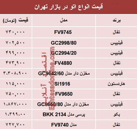 قیمت انواع اتو در بازار تهران چند؟ +جدول