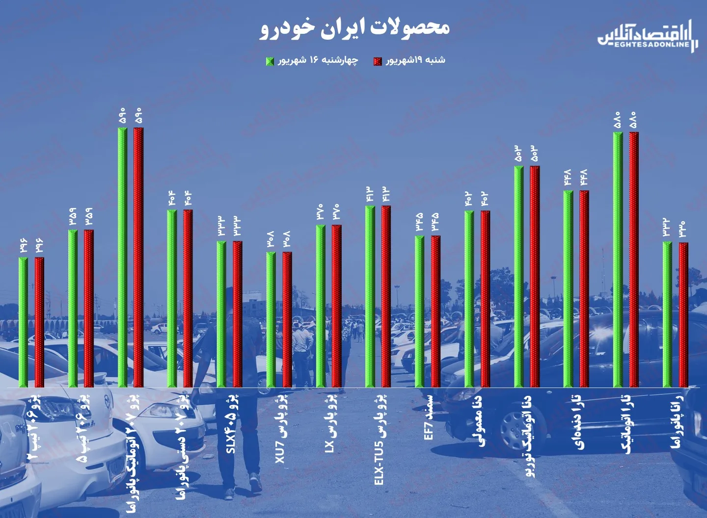 قیمت خودرو شنبه ۱۹ شهریور/ شایعه یا واقعیت؛ قرعه کشی خودرو حذف می شود؟