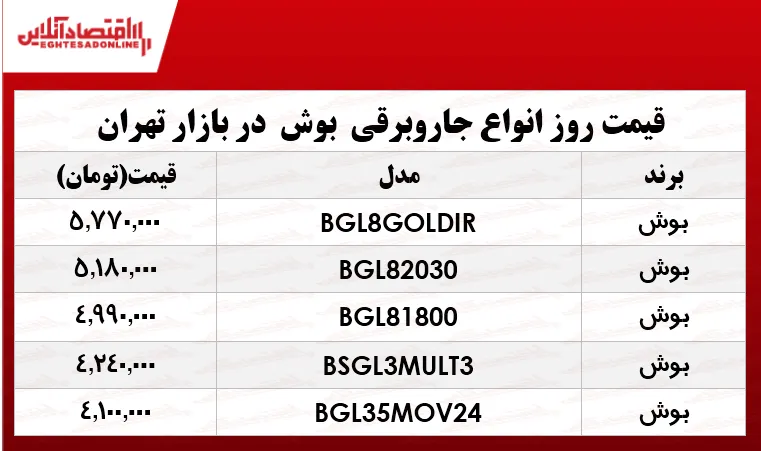 قیمت جدید جاروبرقی بوش +جدول