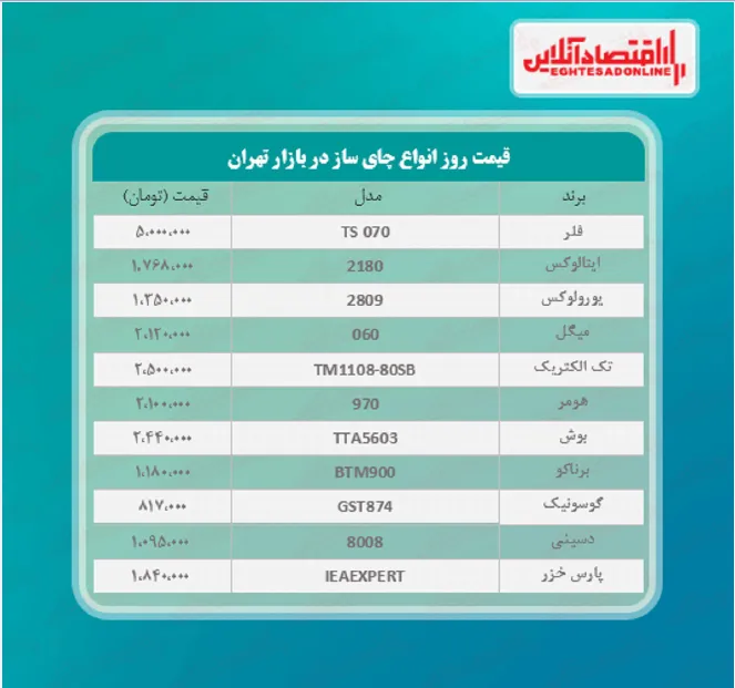 قیمت جدید چای ساز (۲۸اردیبهشت۱۴۰۰)