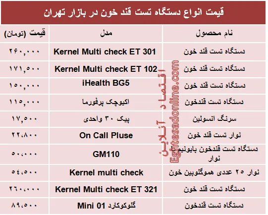 قیمت‌ جدید انواع‌ دستگاه تست قند خون +جدول