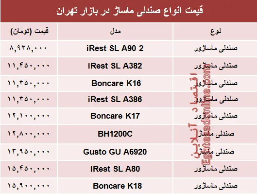 مظنه پرفروش‌ترین انواع صندلی ماساژ در بازار؟ +جدول