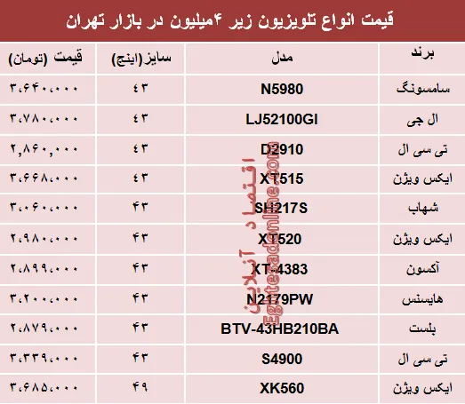نرخ انواع تلویزیون‌های ارزان قیمت در بازار؟ +جدول